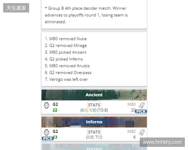 EPL S23第一阶段：尽在掌握！G2 2-1 M80