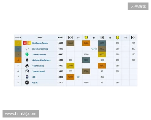 ESL One伯明翰小组赛首日结束,YB一负一平,XG两战皆平